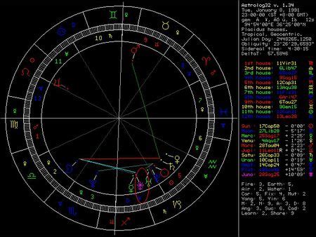 婚神宫位查询|婚神星的解析及婚神星查询表,相位,宫位,逆行解析等